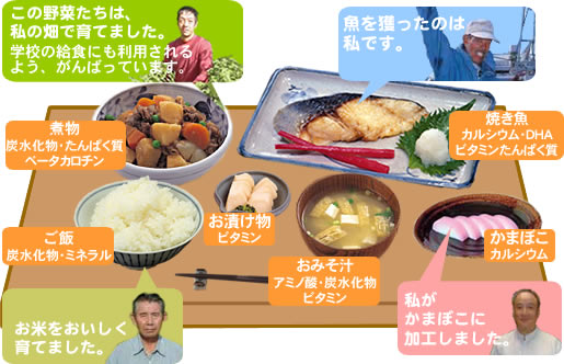 いつもの食卓には長崎の食材がいっぱい！