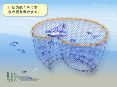 まき網漁業
