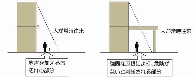 長崎市 建築物における外壁タイル等の調査について 外壁落下事故を未然に防ぐために