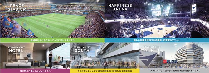 長崎市│長崎スタジアムシティの開業をみんなで盛り上げよう！
