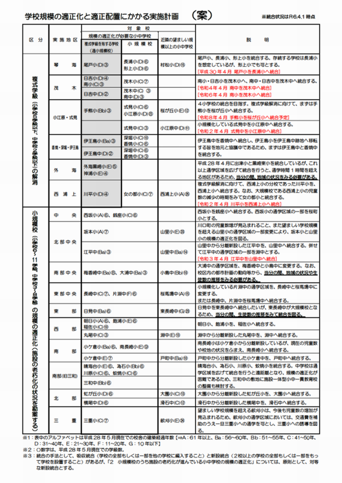 実施計画（案）