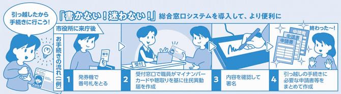 総合窓口システム