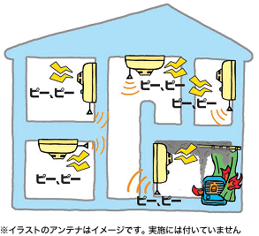 連動
