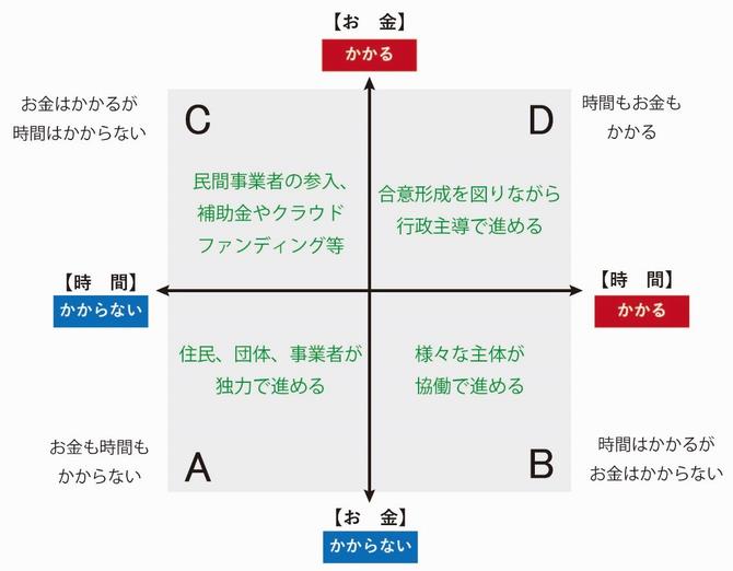 課題特性の分類の画像
