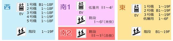 EV等階数表示