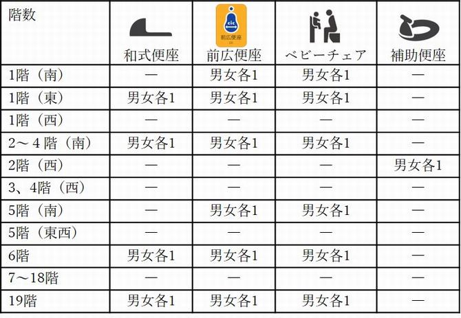 一般トイレ設備一覧