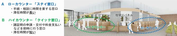 窓口カウンターパース