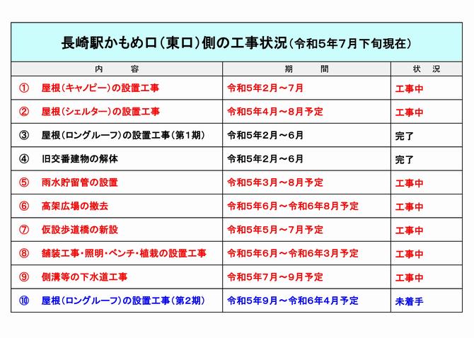 工事1
