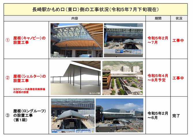 工事6