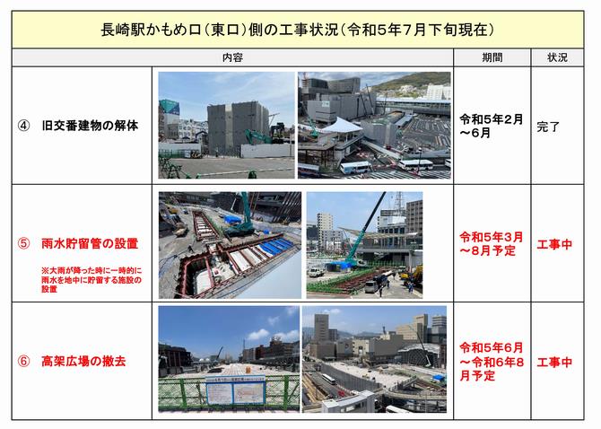 工事7
