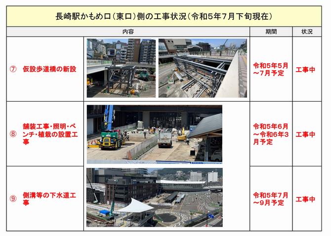 工事8
