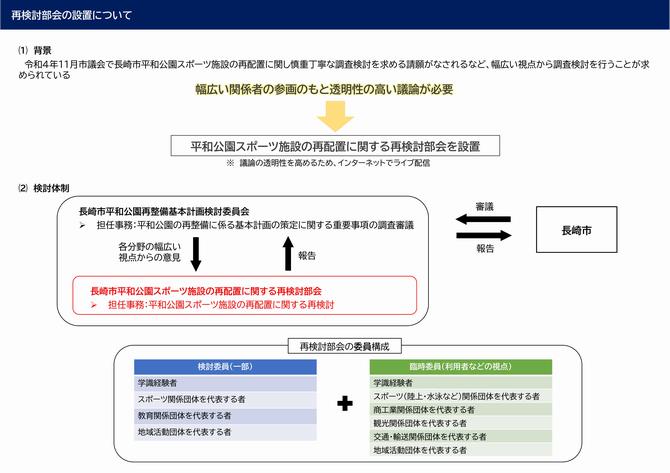再検討部会の設置についての画像