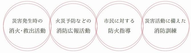 消防団