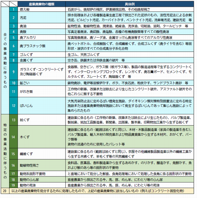 産業廃棄物一覧