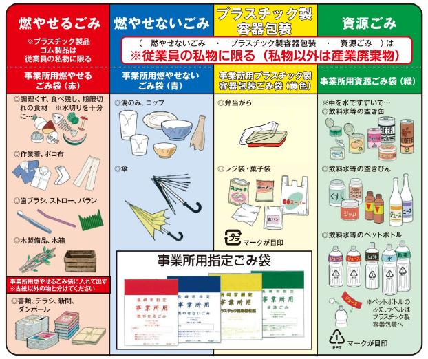 事業系一般廃棄物のイラスト