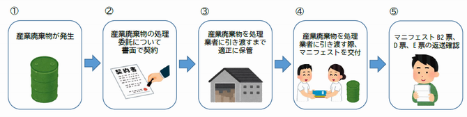 流れの図