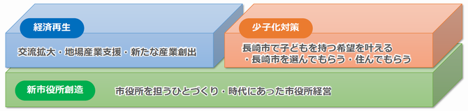 重点PT関係図