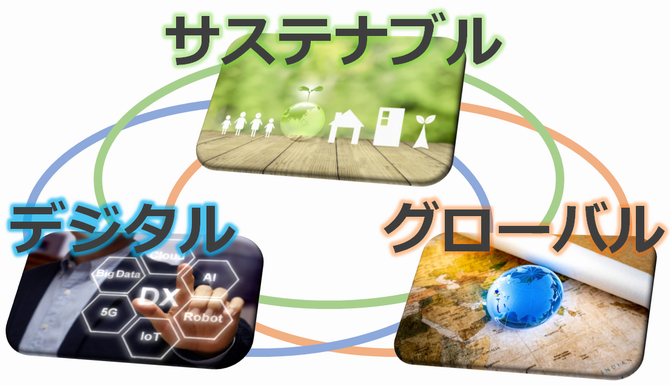視点