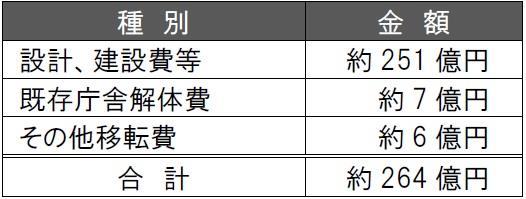 事業費の画像
