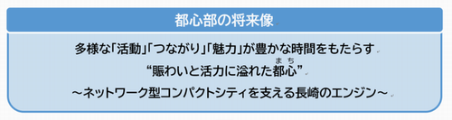 将来像
