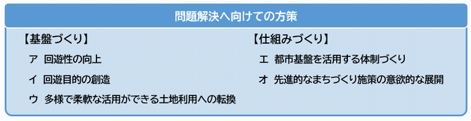 方策