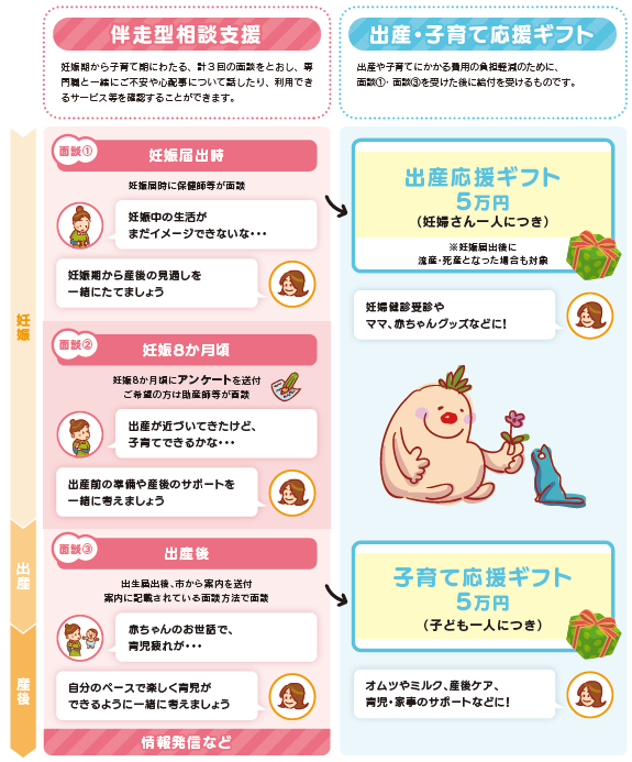 イーカオ出産・子育て応援ギフト/伴走型相談支援の画像