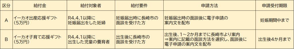 給付対象者の画像
