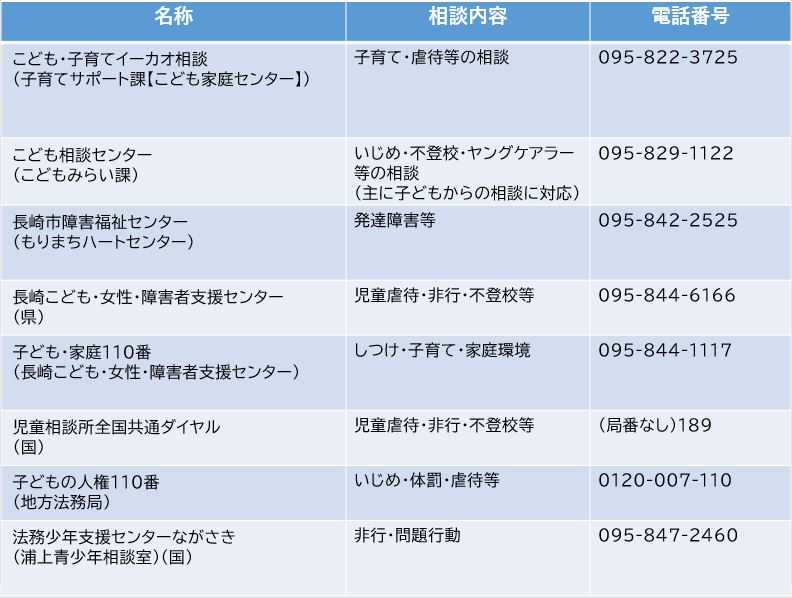 子ども・子育て関係相談の画像