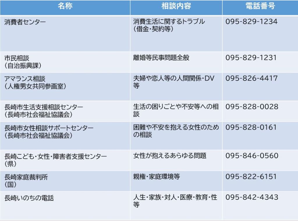 生活相談の画像