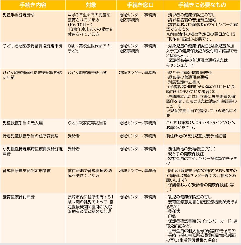 転入した方への画像