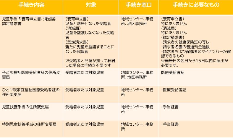転居した方への画像