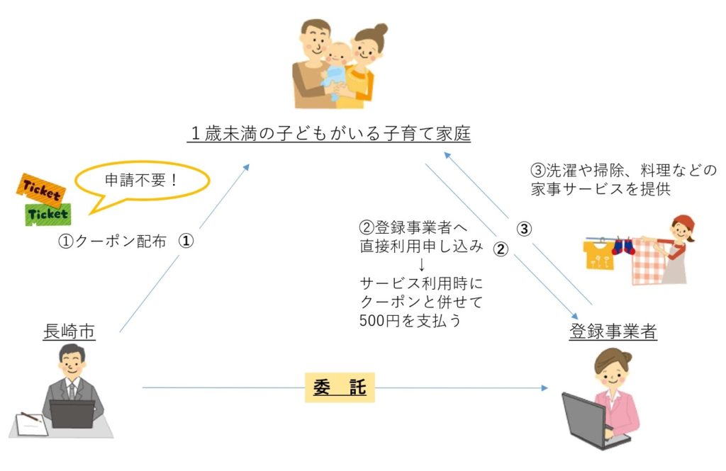 サービス利用の流れの画像