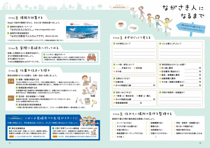移住までのステップの画像