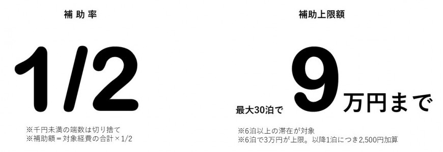 補助率、補助上限額、補助対象経費の画像1