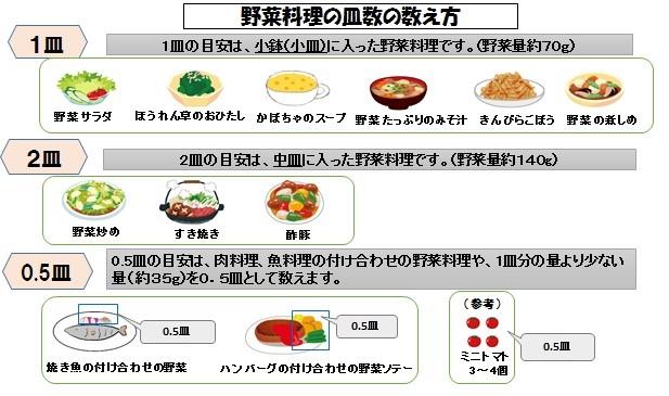 数え方