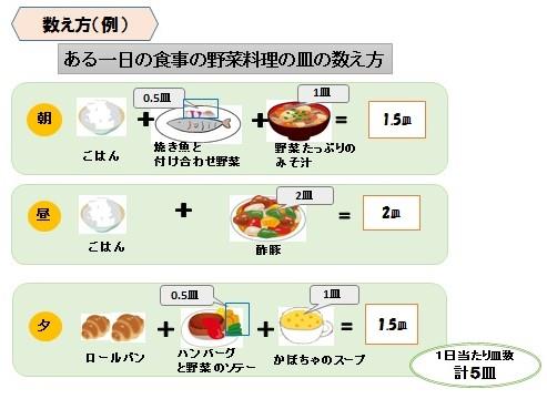 数え方例
