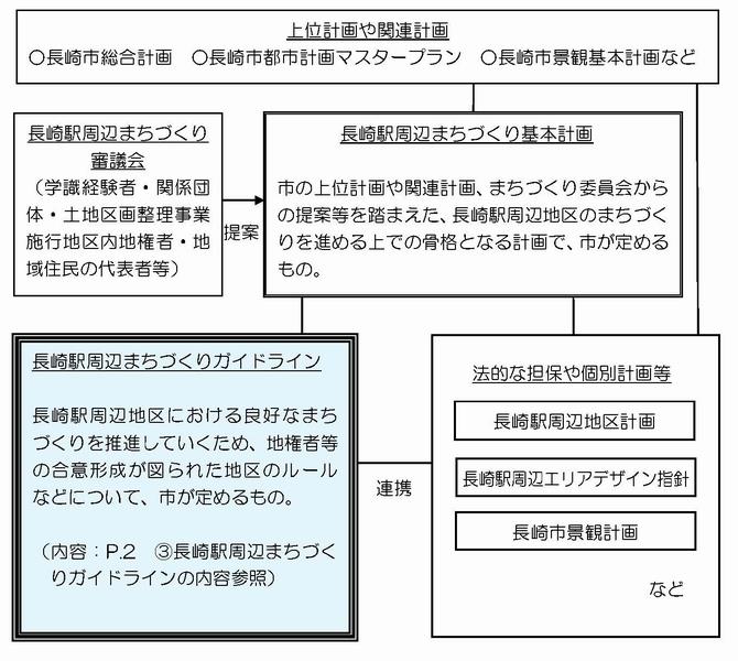 位置づけ