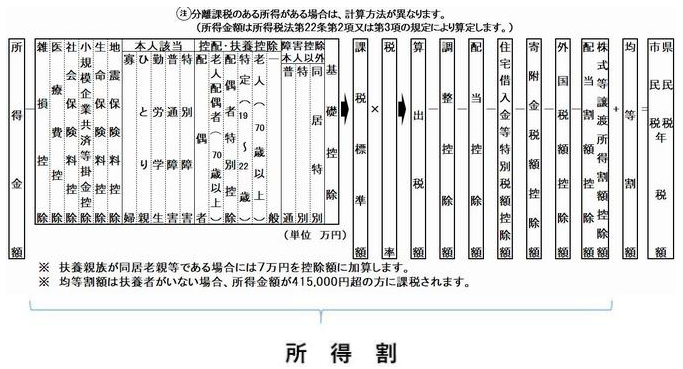 給報の画像