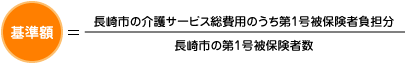 基準額