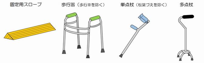 令和6年福祉用具