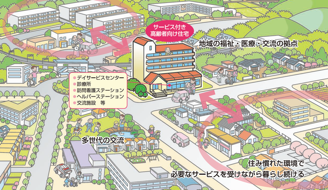 イメージ図