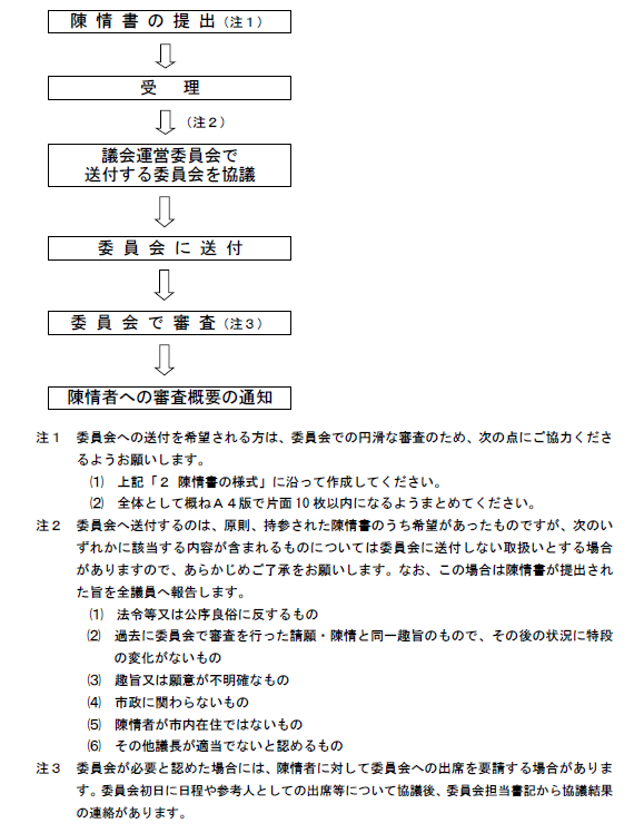 陳情2