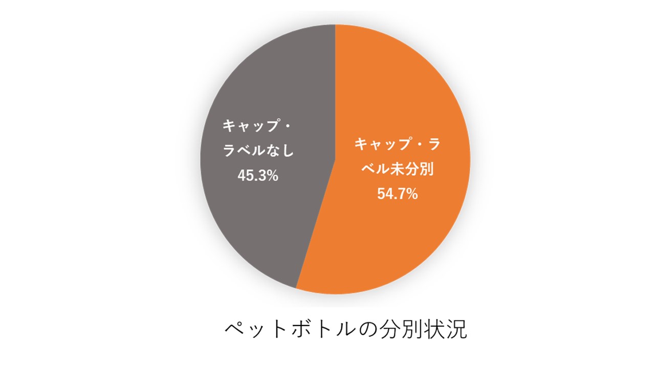 ペットボトル