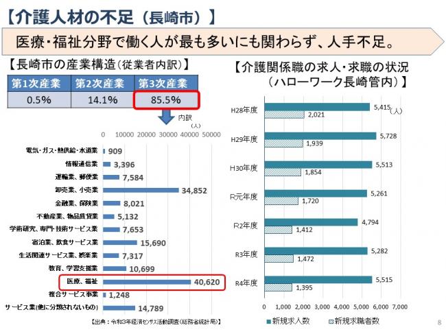 介護人材の不足
