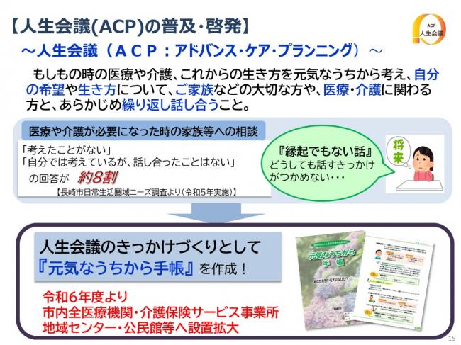 人生会議（ACP）の普及・啓発