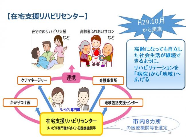 在宅支援リハビリセンター