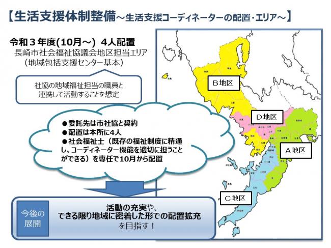 生活支援体制整備～生活支援コーディネーターの配置・エリア～