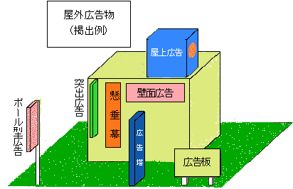 屋外広告物例