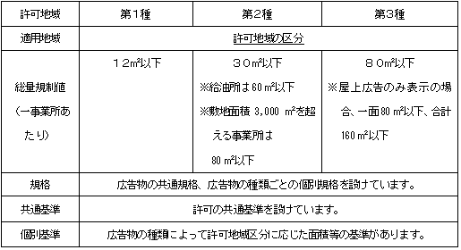 許可地域一覧