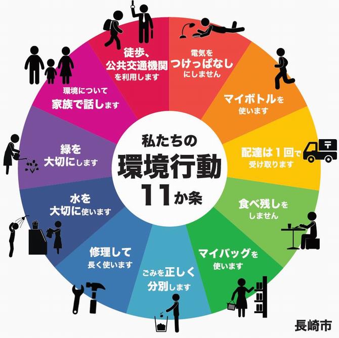 環境行動１１か条